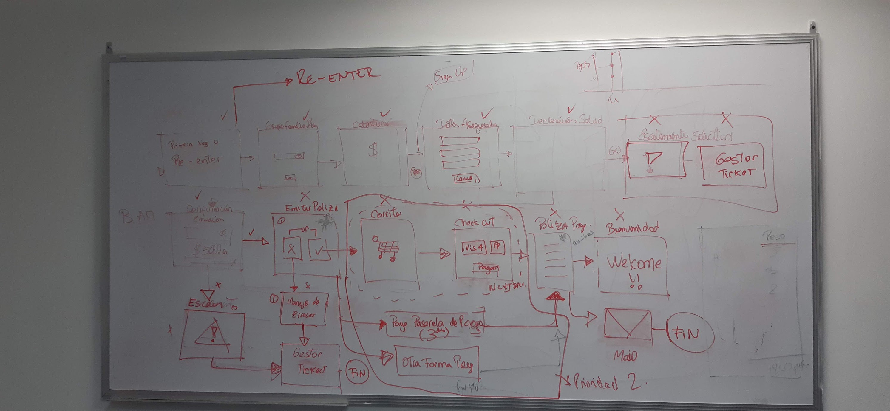 Step-by-step quoting flow — each screen mapped to a backend API integration point.