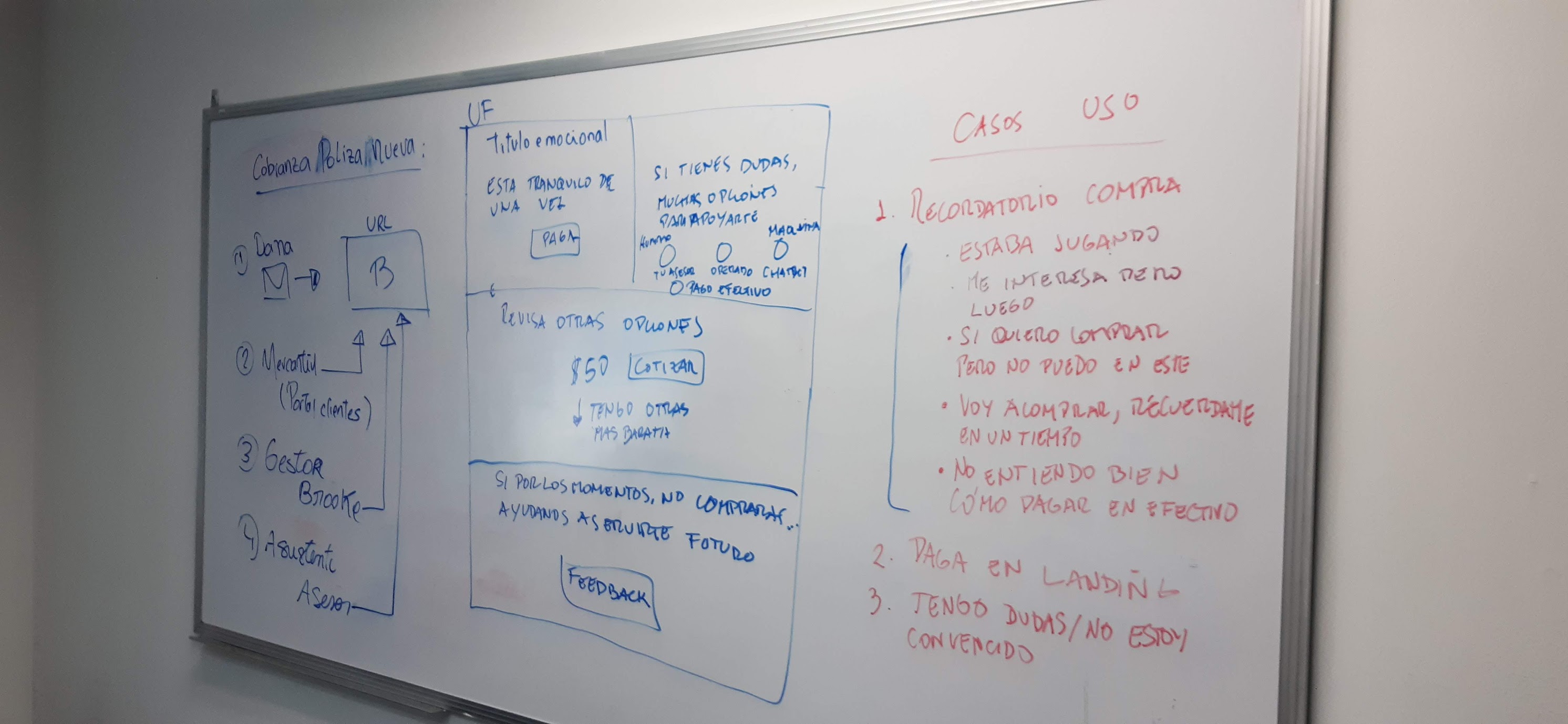 Progress saving mechanism and email reminder flow for multi-session applications.